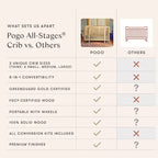 Lit de bébé convertible Babyletto Pogo 8-en-1 avec kits de conversion toutes étapes